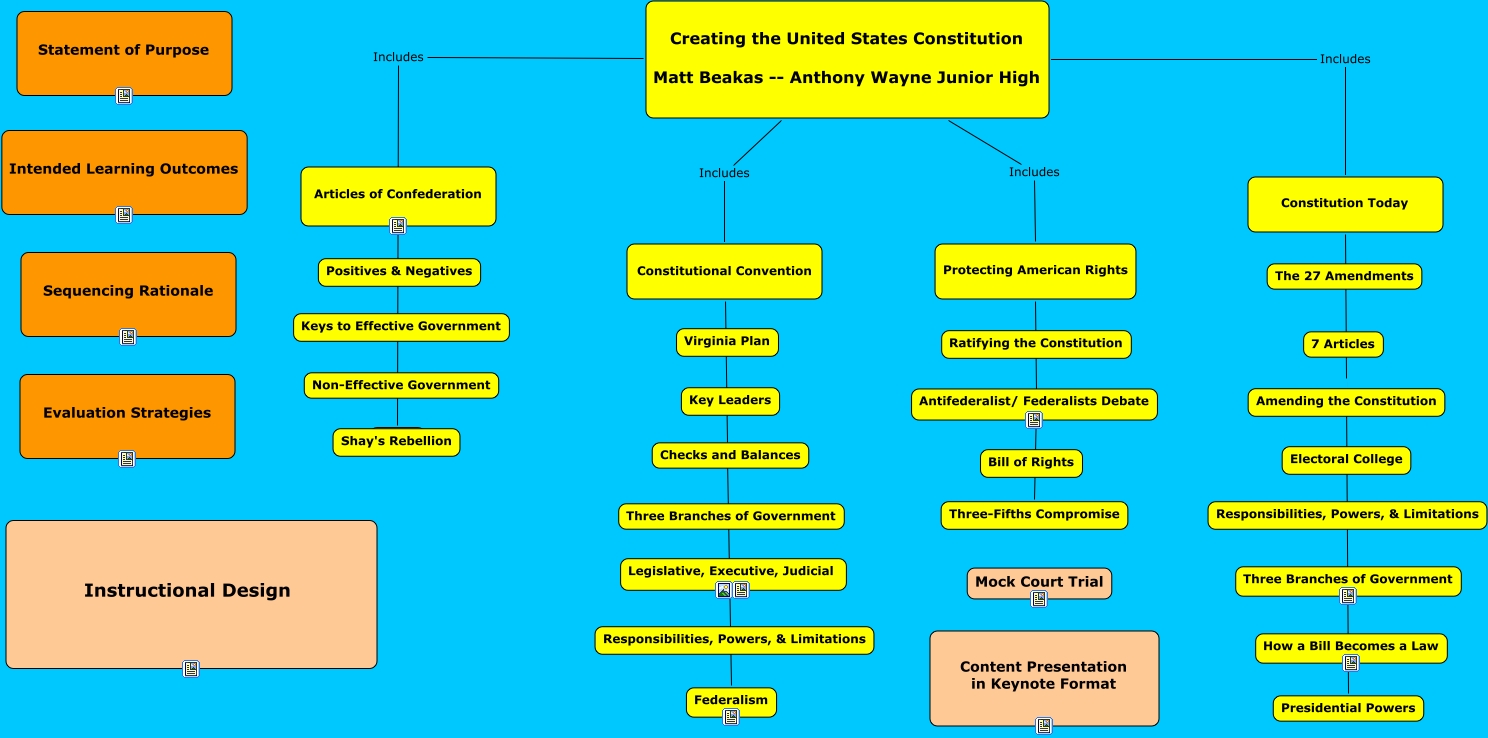 Constitution Unit How does the Constitution impact us today?